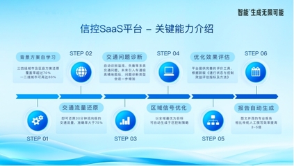 智能云发布大模型SaaS系列产品，助力企业信息咨询服务升级