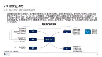 中国5G产业发展与投资报告 机遇、挑战与前景分析