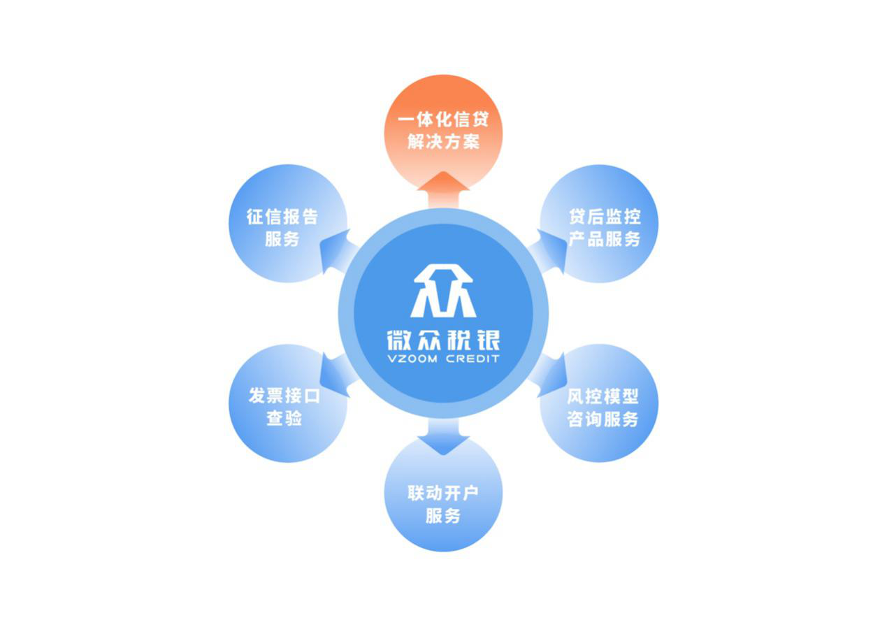 金融第一黑帮再归大将 微众税银CRO许卫谈金融科技的2B领域蓝海