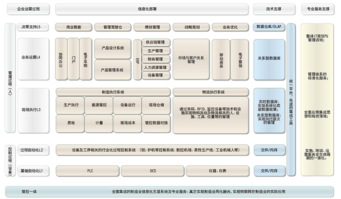 工程机械行业数字化转型与信息服务指南